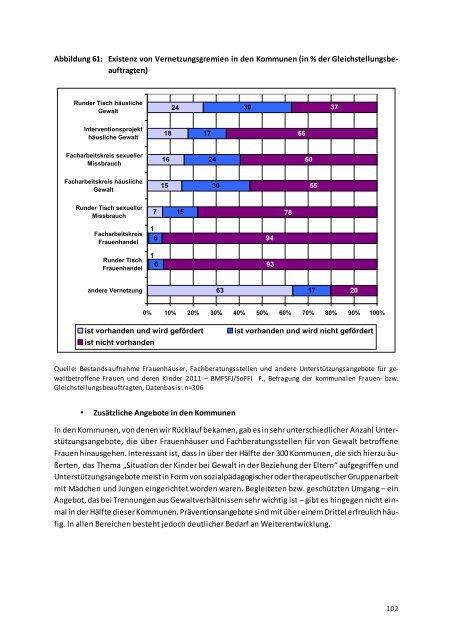 Bericht - Bundesministerium für Familie, Senioren, Frauen und Jugend