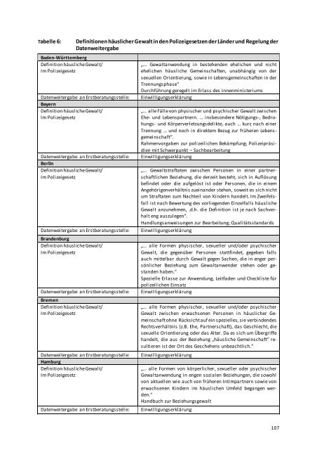 Bericht - Bundesministerium für Familie, Senioren, Frauen und Jugend