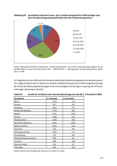 Bericht - Bundesministerium für Familie, Senioren, Frauen und Jugend