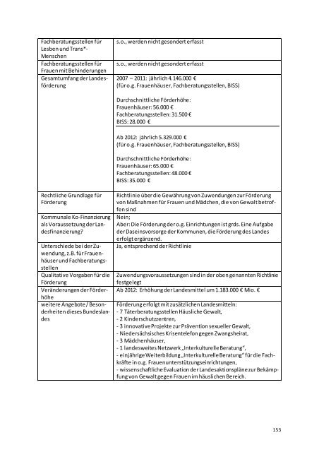 Bericht - Bundesministerium für Familie, Senioren, Frauen und Jugend