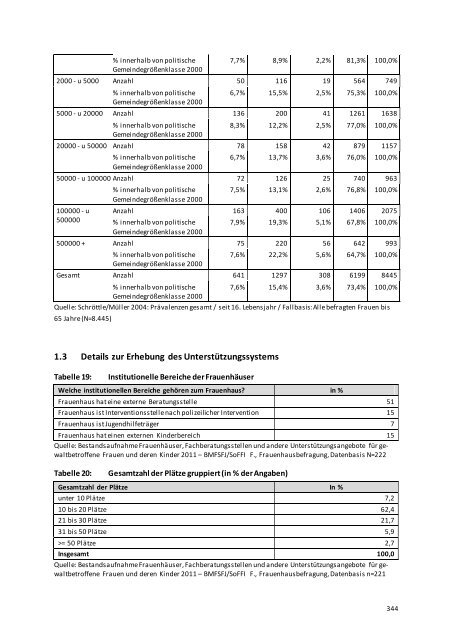 Bericht - Bundesministerium für Familie, Senioren, Frauen und Jugend