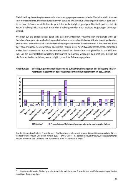 Bericht - Bundesministerium für Familie, Senioren, Frauen und Jugend