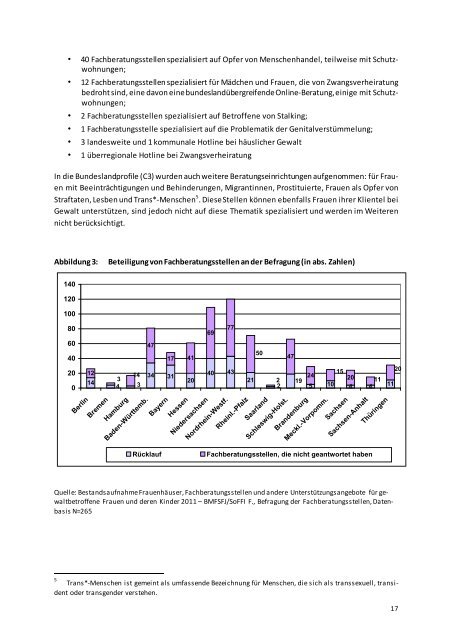 Bericht - Bundesministerium für Familie, Senioren, Frauen und Jugend