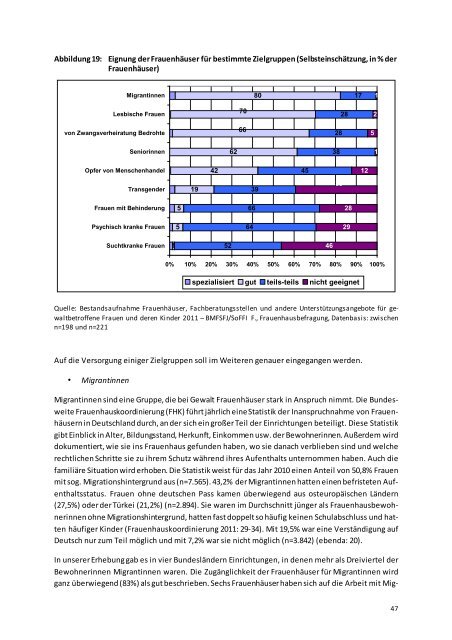 Bericht - Bundesministerium für Familie, Senioren, Frauen und Jugend