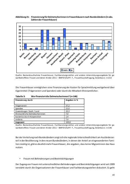 Bericht - Bundesministerium für Familie, Senioren, Frauen und Jugend