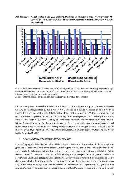 Bericht - Bundesministerium für Familie, Senioren, Frauen und Jugend