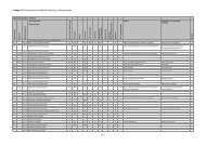 Anlage 6.3 - Tabelle - Mängelkatalog - Bad-Homburg