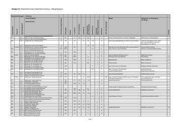 Anlage 6.3 - Tabelle - Mängelkatalog - Bad-Homburg