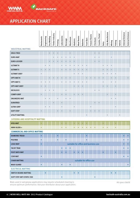 Backsafe Australia - Work Well Mats WA Catalogue