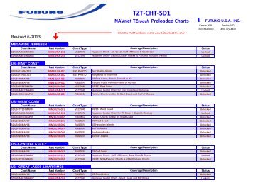 NavNet TZtouch Preloaded Charts - Furuno USA