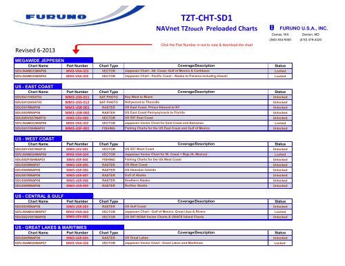 Furuno Navnet Charts