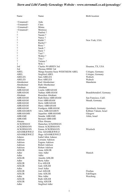 Family Tree Maker 2005 Stern And Lobl Family Genealogy Website