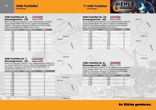 An Stärke gewinnen. www.henle-baumaschinentechnik.de