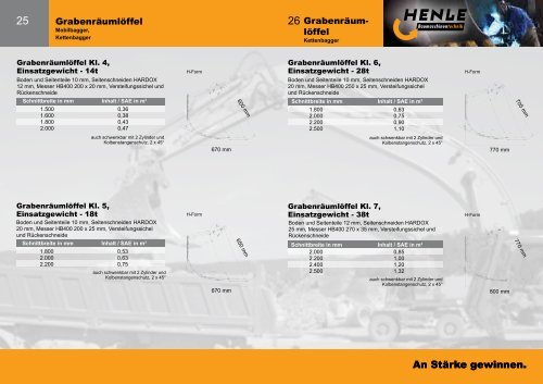 An Stärke gewinnen. www.henle-baumaschinentechnik.de