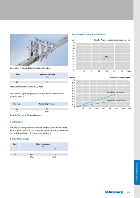 Antifriction Bearings Linear Systems - Franke GmbH