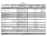 Test Name Tube Type Specimen Requirements and Additional ...