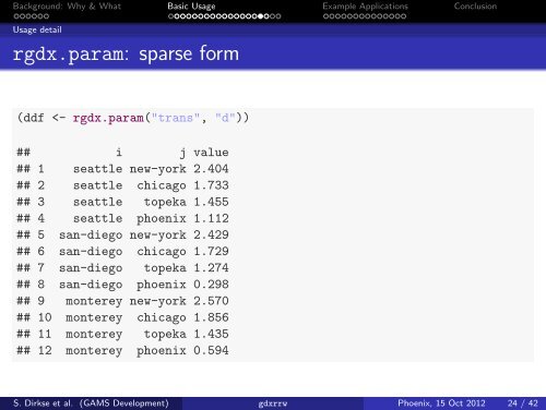 gdxrrw: Exchanging Data Between GAMS and R