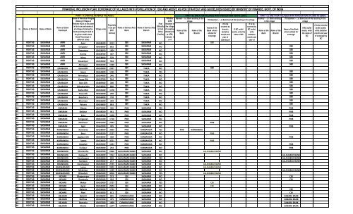 financial inclusion plan - Rohtas District