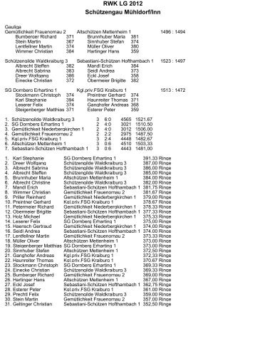 RWK LG 2012 Schützengau Mühldorf/Inn - Schützengaues Mühldorf ...