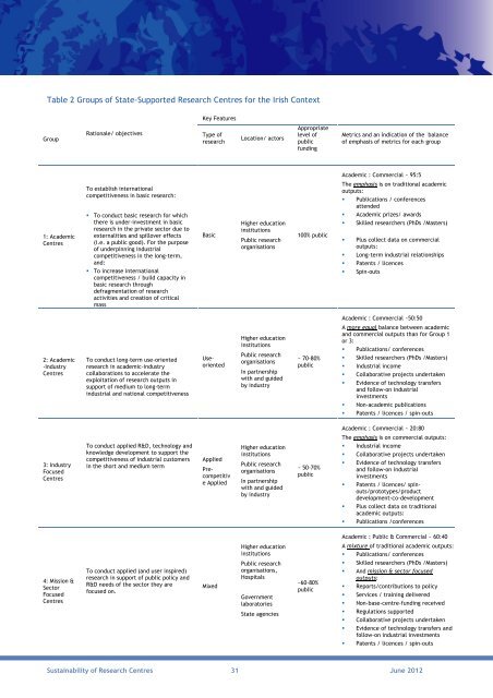 Sustainability of Research Centres - Advisory Science Council