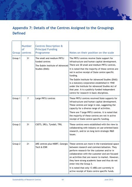 Sustainability of Research Centres - Advisory Science Council