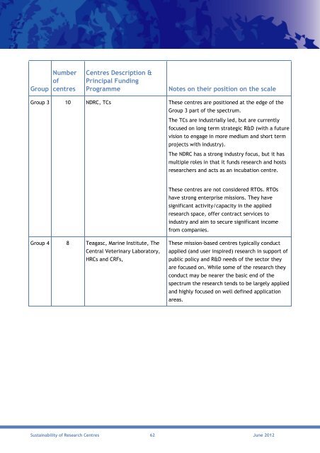 Sustainability of Research Centres - Advisory Science Council