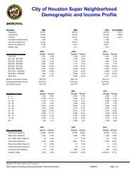 Memorial AREA (HOUSTON TEXAS) _Demographic and Income Profile . City of Houston Super Neighborhood Demographic and Income Profile