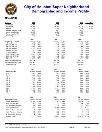 Memorial AREA (HOUSTON TEXAS) _Demographic and Income Profile . City of Houston Super Neighborhood Demographic and Income Profile