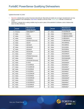 FortisBC PowerSense Qualifying Dishwashers