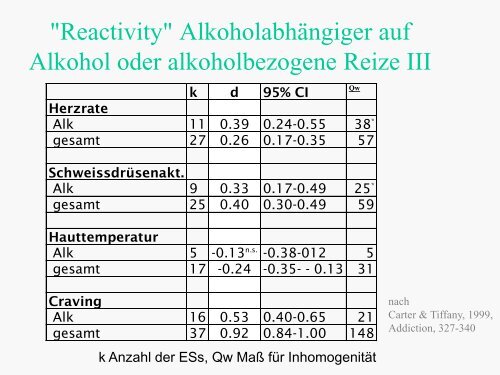 atf-Tagung+2010+-+Loerch.pdf 1.22 MB - Forel Klinik