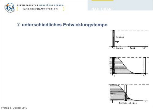 unterschiedliches Entwicklungstempo - GanzTag in NRW