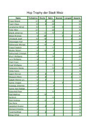 Hcp Trophy 31.5 - Golfclub Gut Freiberg