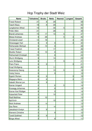 Hcp Trophy 31.5 - Golfclub Gut Freiberg