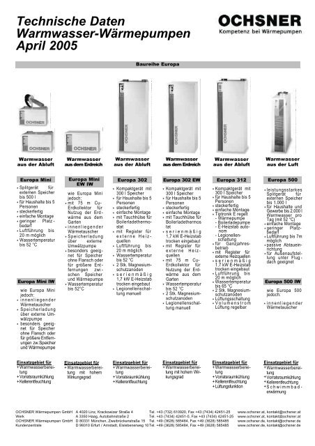 Technische Daten Warmwasser-Wärmepumpen ... - Gangolf Frost
