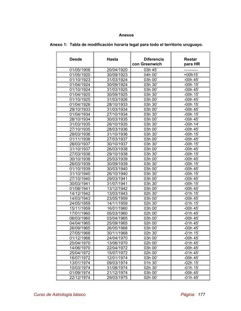 CURSO BASICO DE ASTROLOGIA.pdf