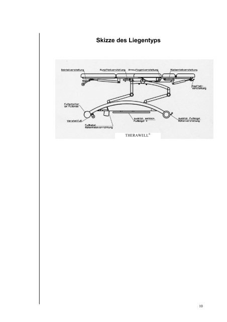 THERAWELL (e) 6-tlg. Behandlungsliege - Frei AG
