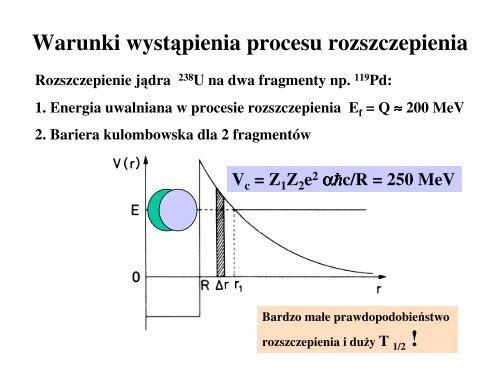 Reakcje rozszczepienia jądra i ich wykorzystanie