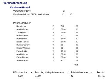 Vereinsabrechnung - FSG Pfaffnau