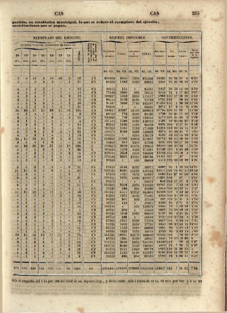 198 CAS CAS - Funcas