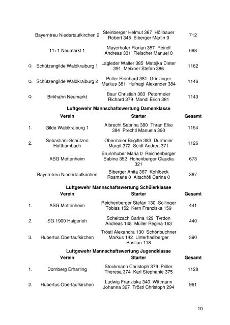 Gesamtliste GM 2006 Endstand