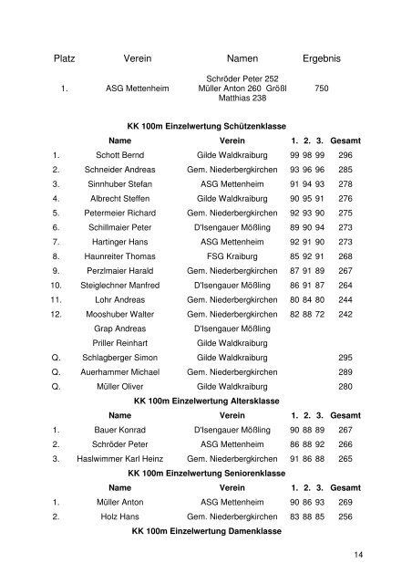 Gesamtliste GM 2006 Endstand