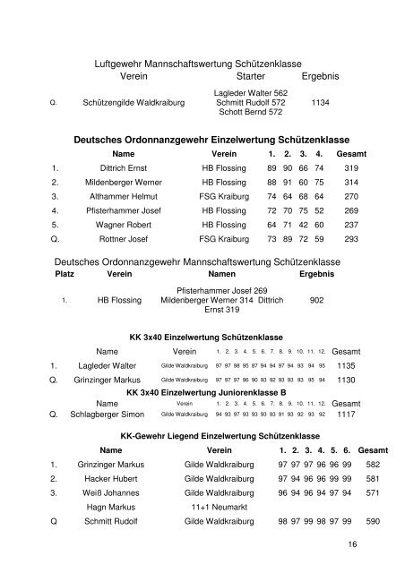 Gesamtliste GM 2006 Endstand