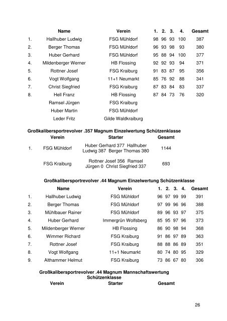 Gesamtliste GM 2006 Endstand