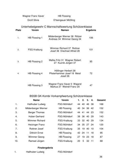 Gesamtliste GM 2006 Endstand