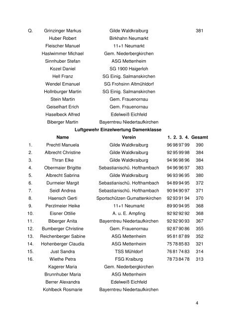 Gesamtliste GM 2006 Endstand