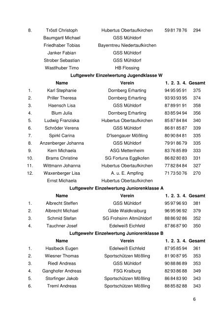 Gesamtliste GM 2006 Endstand