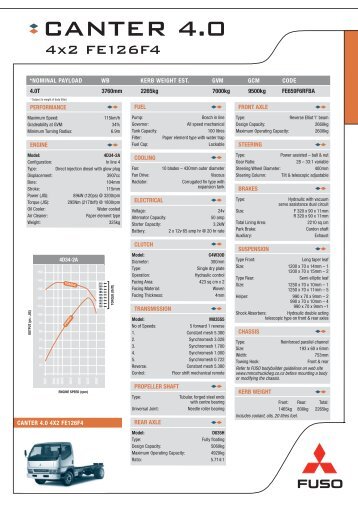 Gabrielli Truck Sales >> FE112C4 Specs - Mitsubishi FUSO Trucks Gabrielli Truck Sales >> FE112C4 Specs - Mitsubishi FUSO Trucks