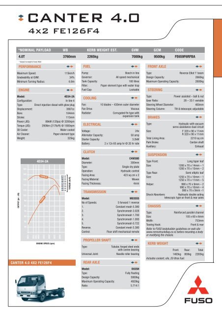 FE126F4 Specs - Mitsubishi FUSO Trucks