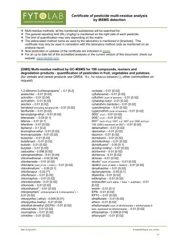 Certificate of pesticide multi-residue analysis by MSMS ... - Fytolab