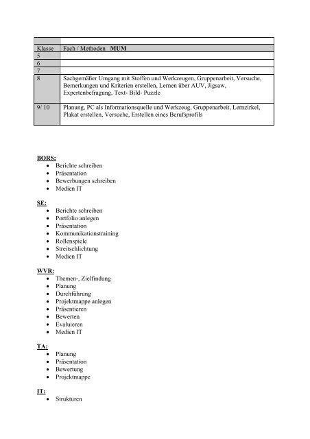 Download des Methodencurriculums - auf der Website der Friedrich ...